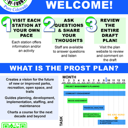 Fountain Parks, Recreation, Open Space, and Trails Draft Plan Open House Boards thumbnail icon