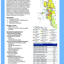 Zone Ogden Developer Focus Group  thumbnail icon