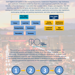 Zone Ogden Open House #4 thumbnail icon