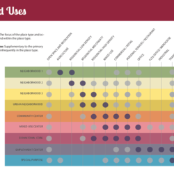 Caldwell Future Land Use Place Types and Map  thumbnail icon